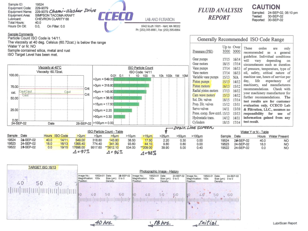 CCECO Paper Mill Data